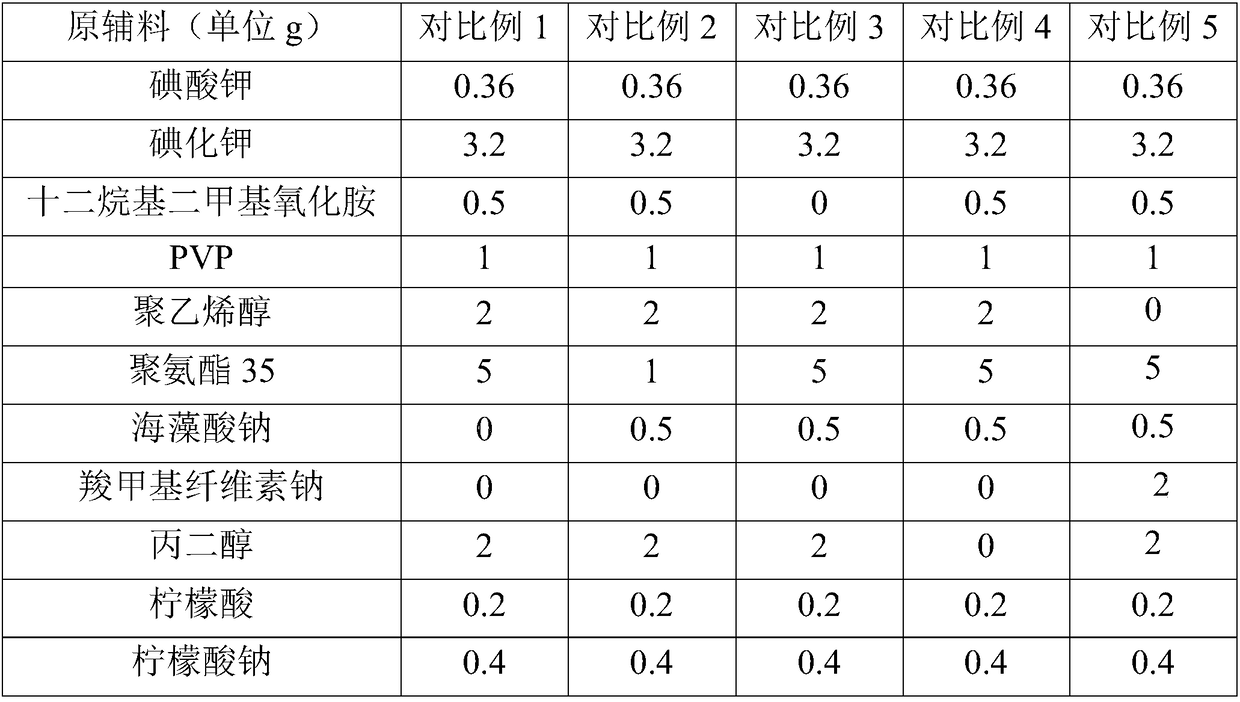 Povidone-iodine solution and preparation method thereof