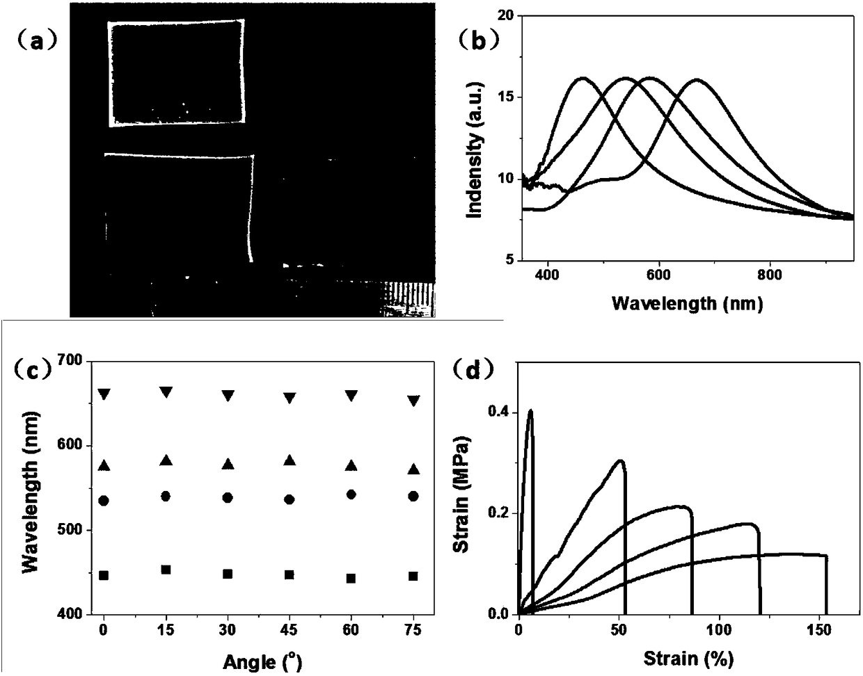 Responsive photonic crystal elastomer membrane material, preparation and application thereof