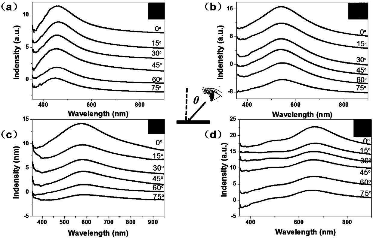 Responsive photonic crystal elastomer membrane material, preparation and application thereof