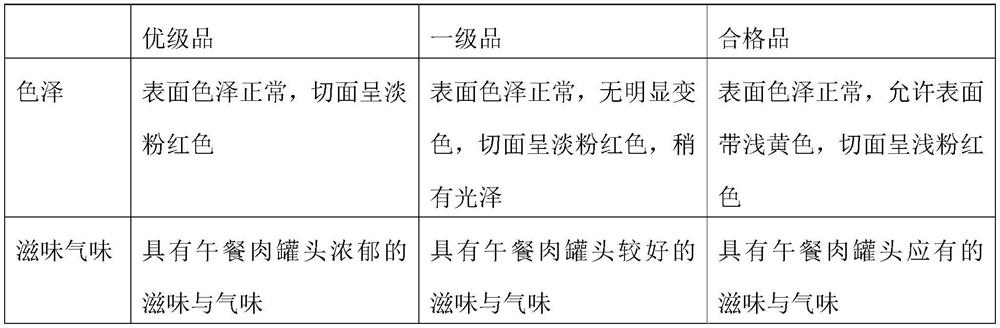 Canned luncheon meat and preparation method thereof