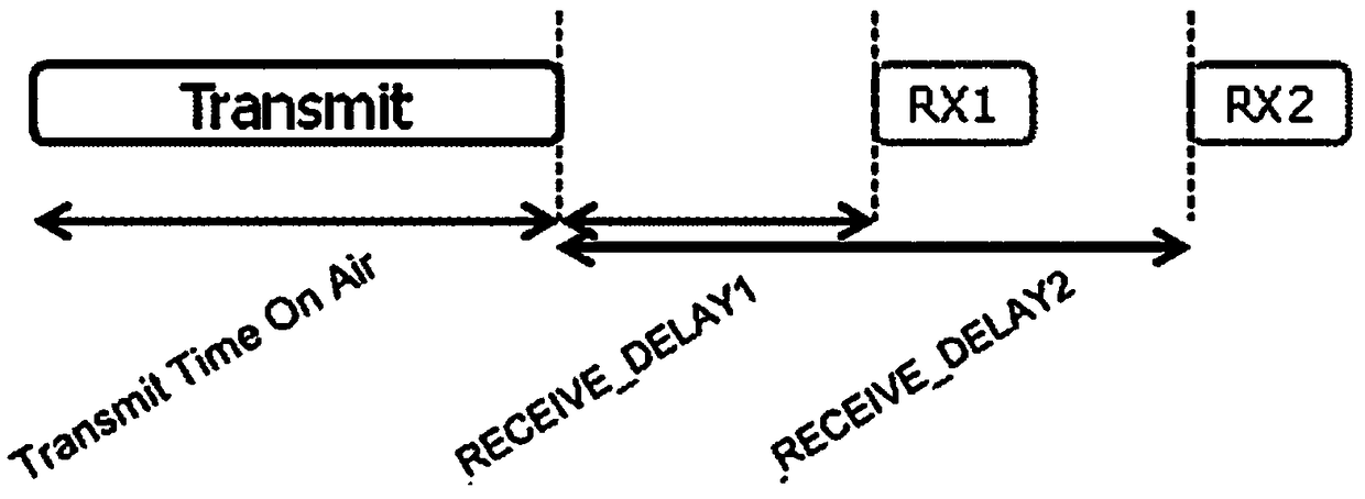 Sweep frequency Ping-Pong measuring method, terminal and server