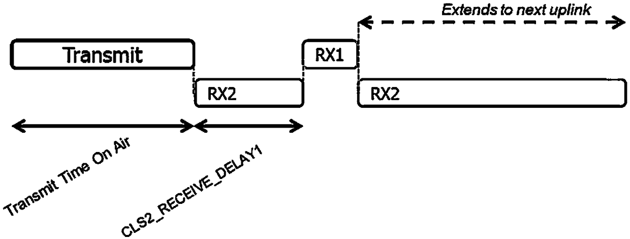 Sweep frequency Ping-Pong measuring method, terminal and server