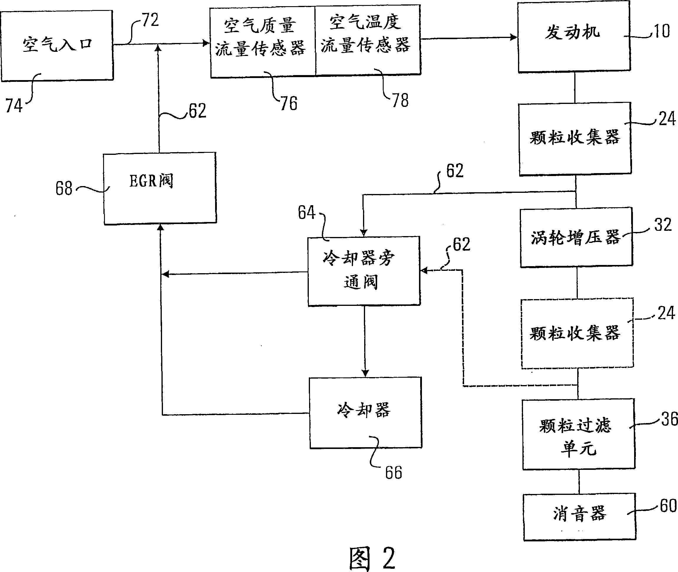 Exhaust gas system of a motor vehicle with a diesel engine