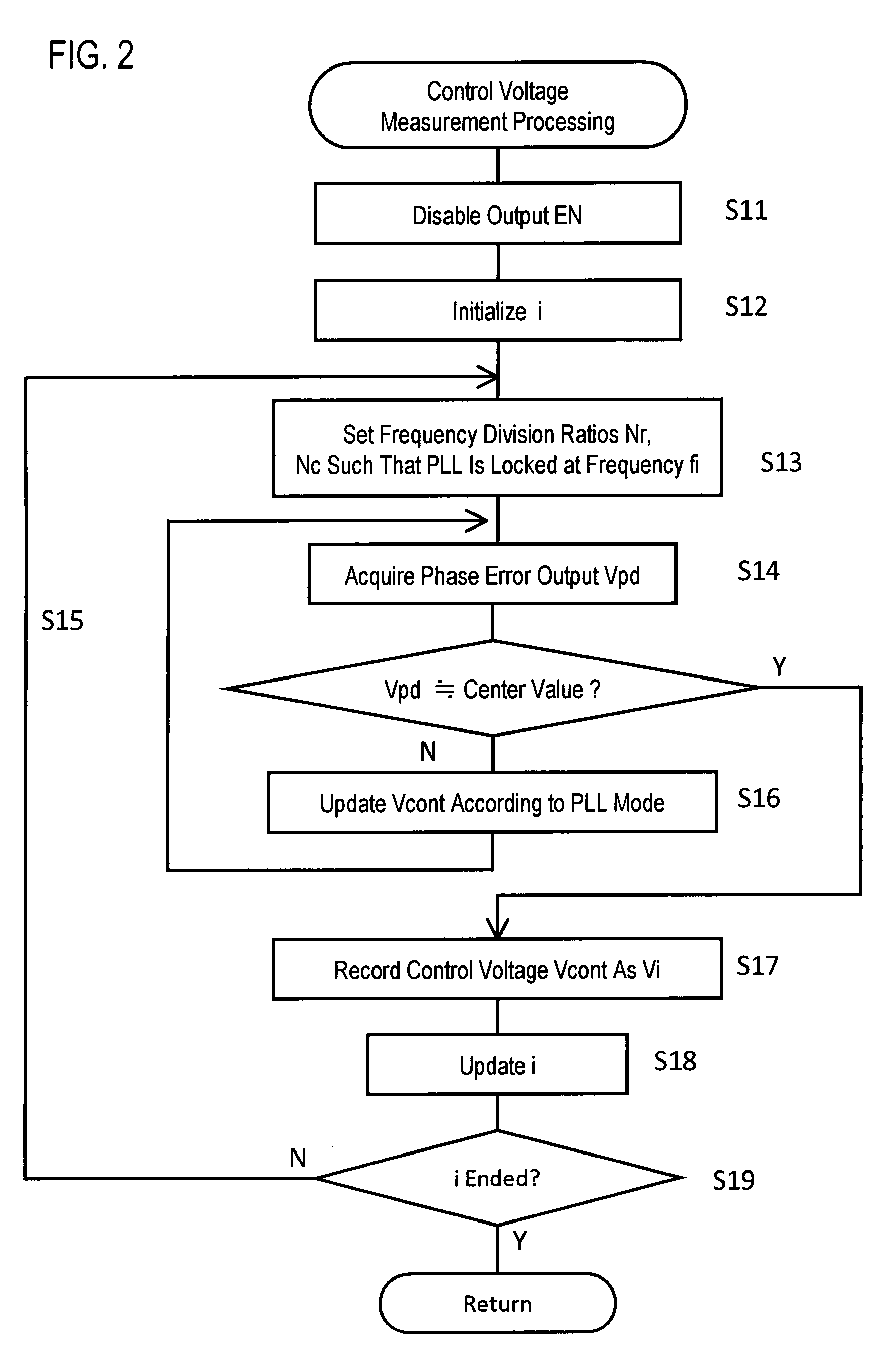 Phase-locked oscillator and multi-radar system using same