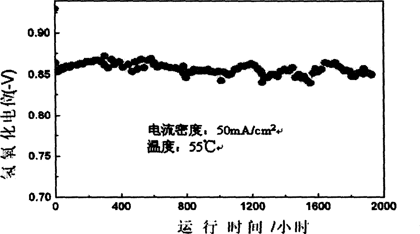 Alkaline fuel battery with hydrogen storage alloy as electric catalyst