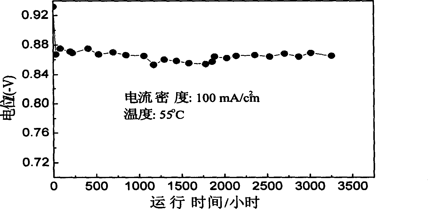 Alkaline fuel battery with hydrogen storage alloy as electric catalyst