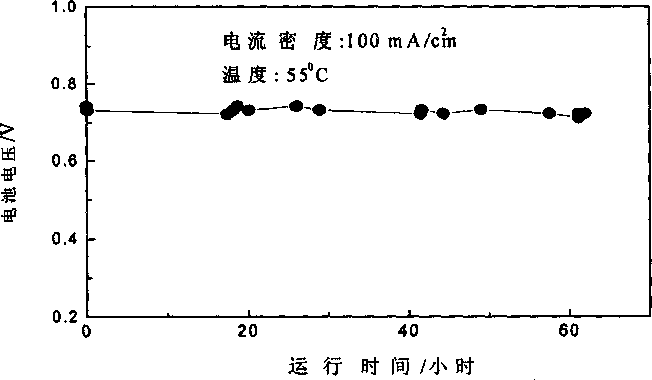 Alkaline fuel battery with hydrogen storage alloy as electric catalyst