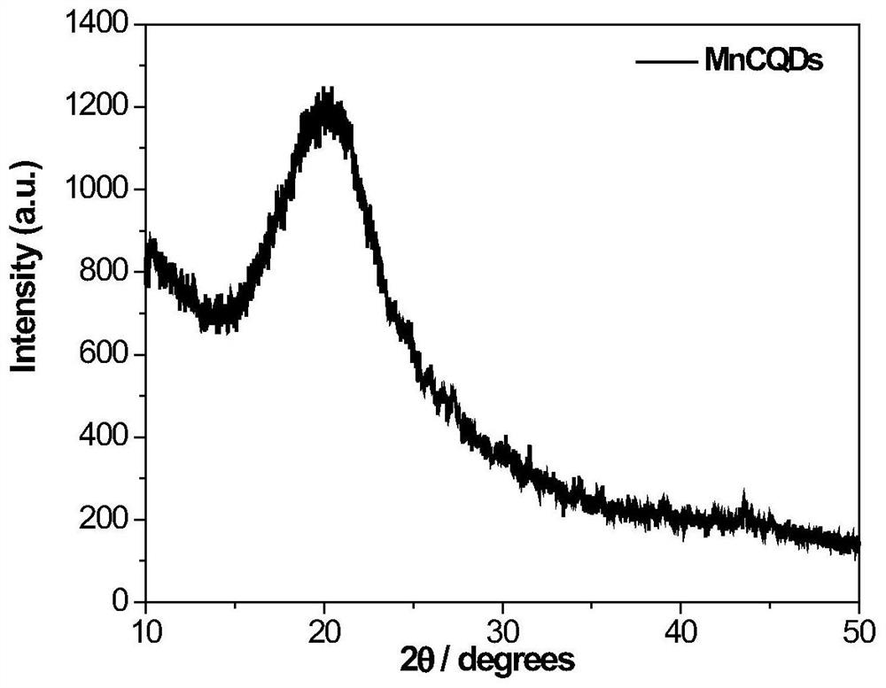 A kind of preparation method of metal-doped fluorescent carbon quantum dots