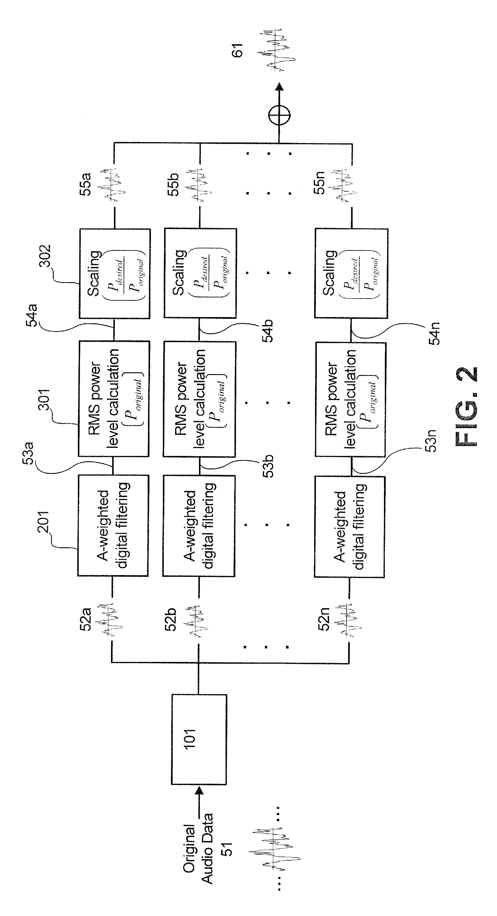 Digital sound leveling device and method to reduce the risk of noise induced hearing loss