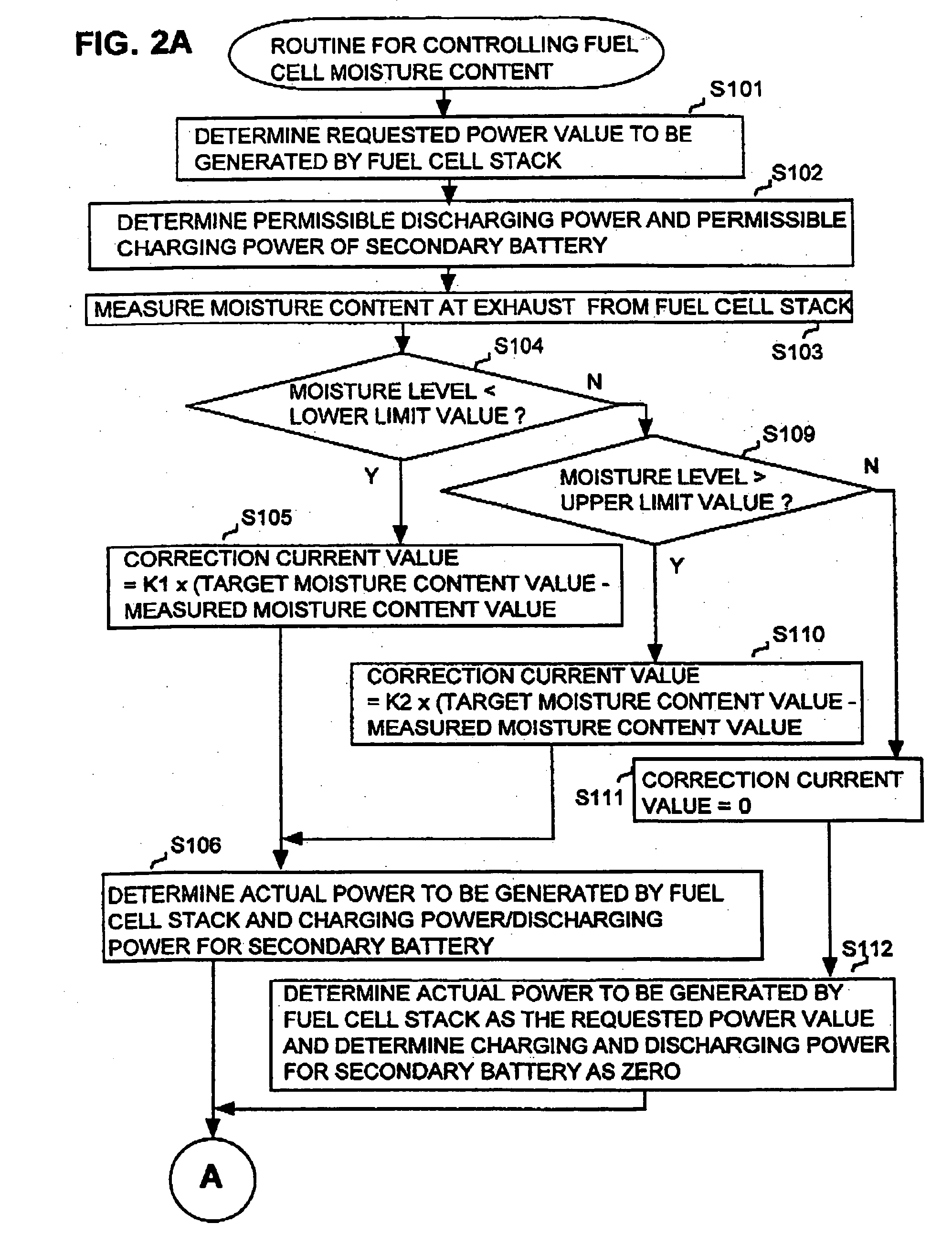 Fuel cell system utilizing control of operating current to adjust moisture content within fuel cell