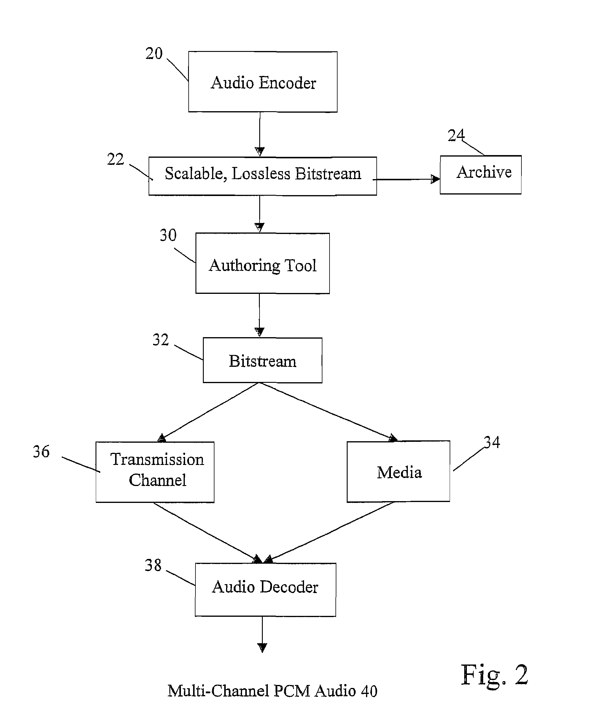 Scalable lossless audio codec and authoring tool