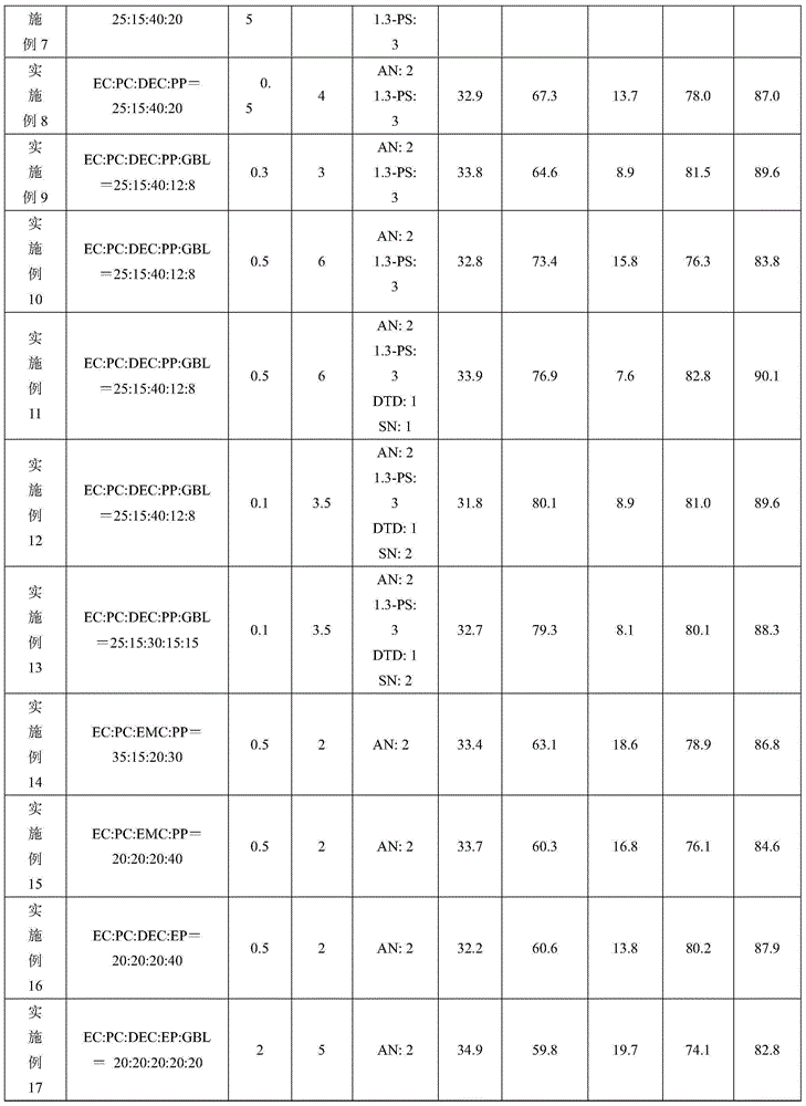 High-voltage electrolyte and lithium ion battery using same