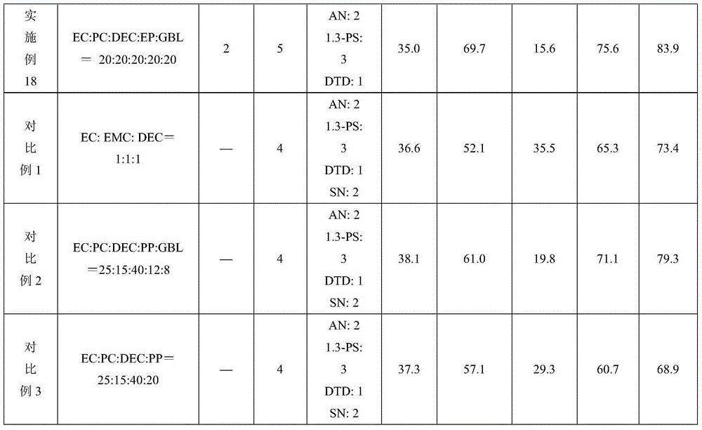 High-voltage electrolyte and lithium ion battery using same