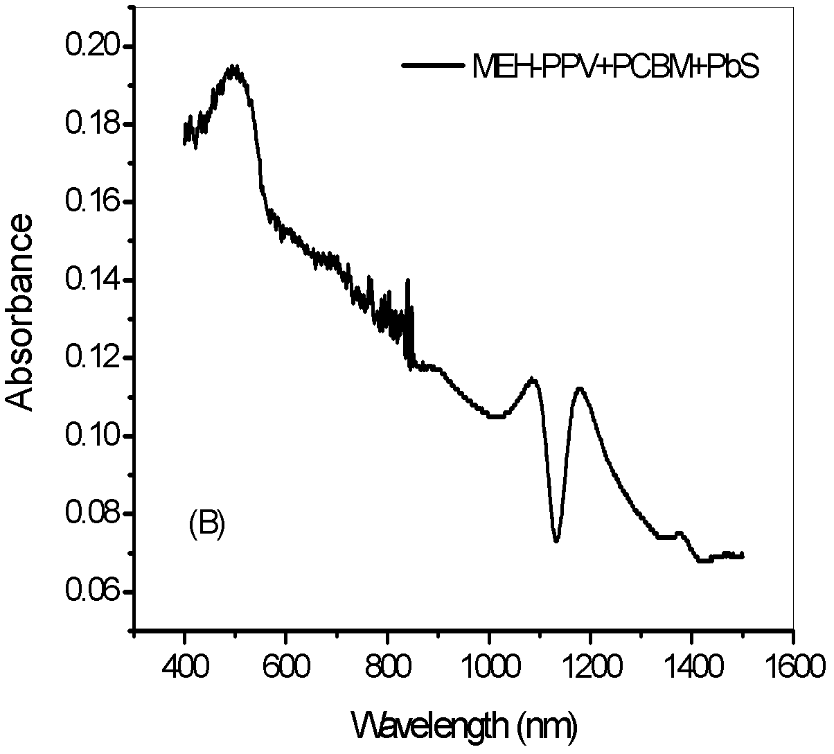 Photoelectric detector based on colloidal quantum dots and graphene utilized as photoelectrode and manufacturing method thereof