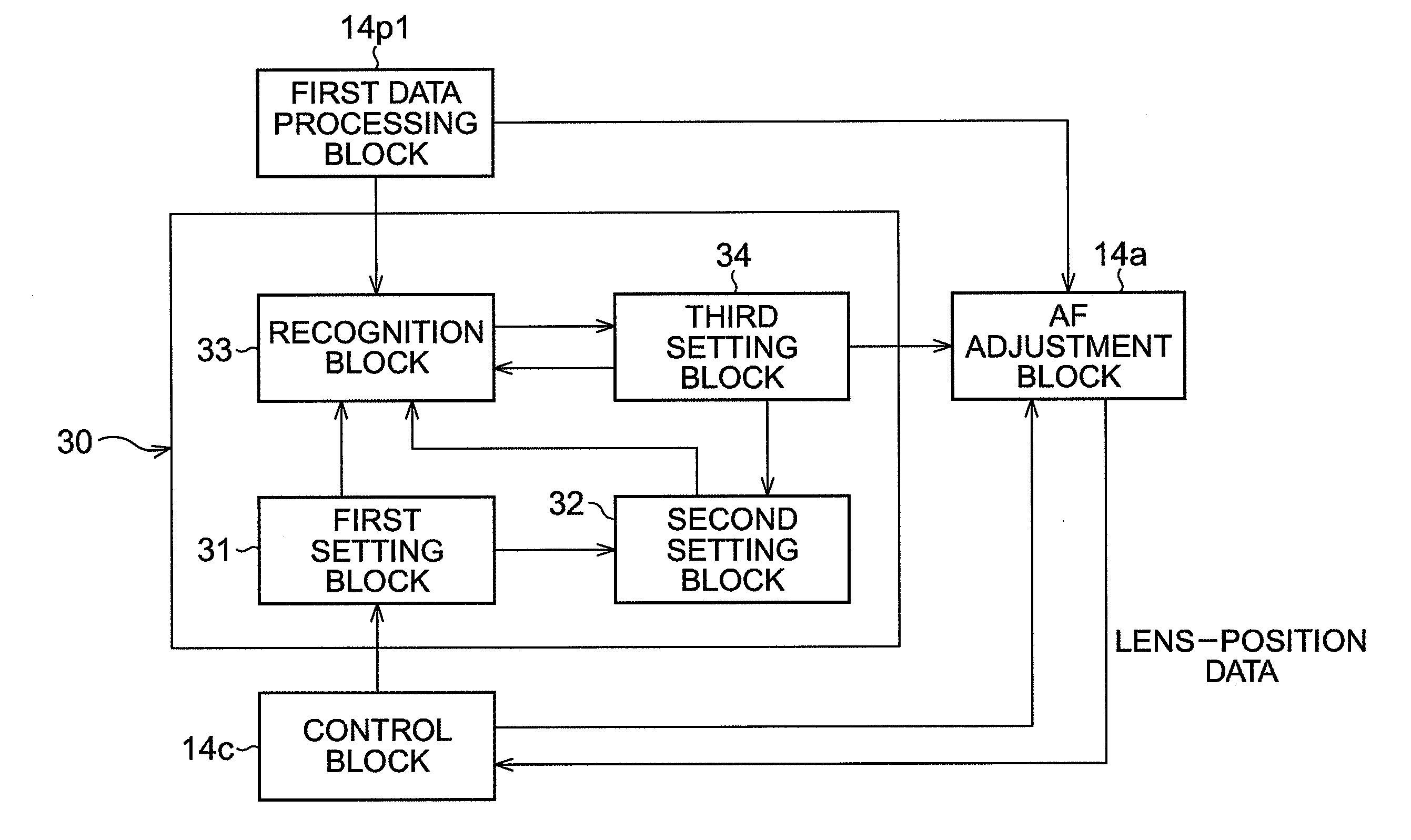 Pattern matching system