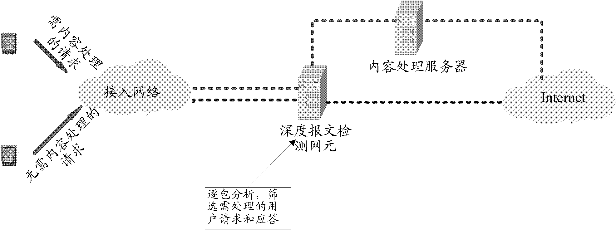 Method and system for conducting content adaptation