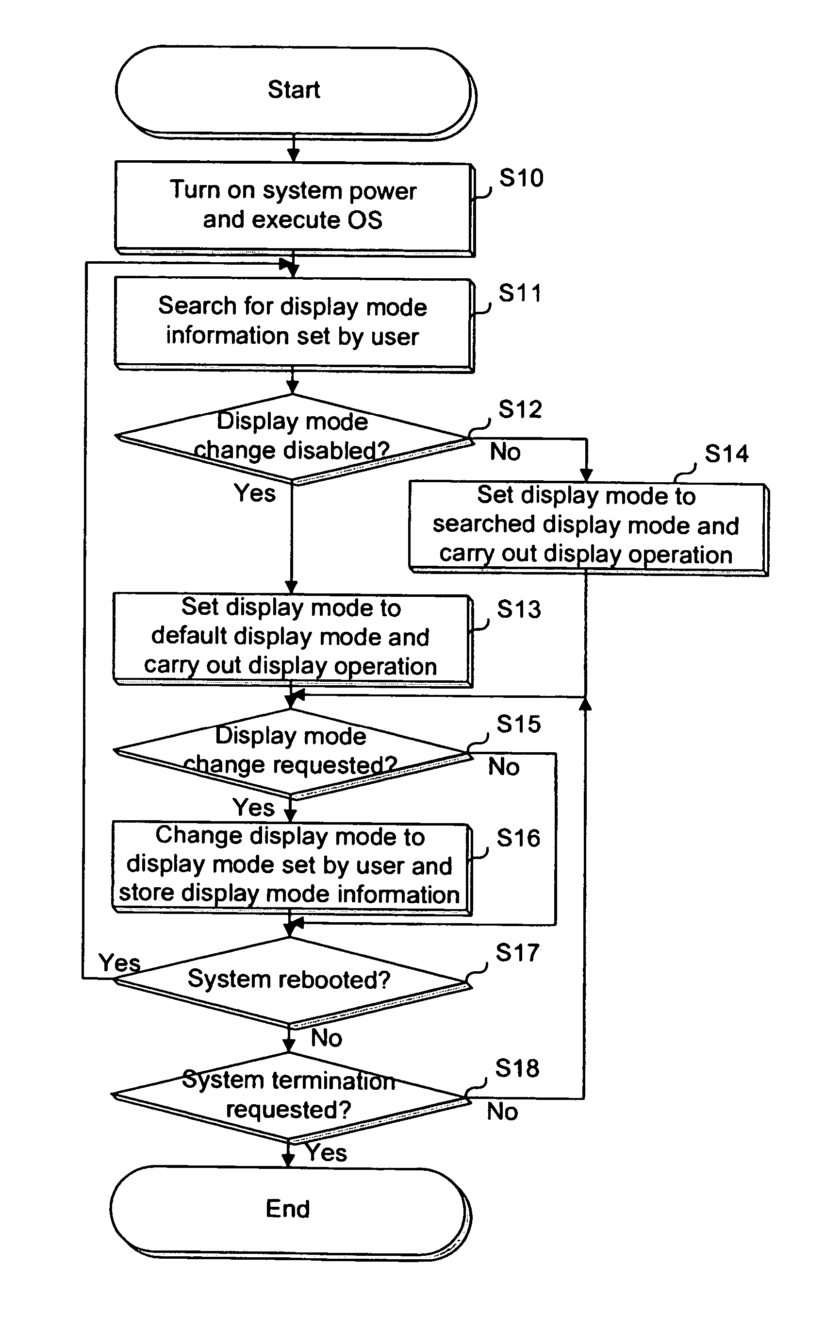 Method for controlling display mode in portable computer