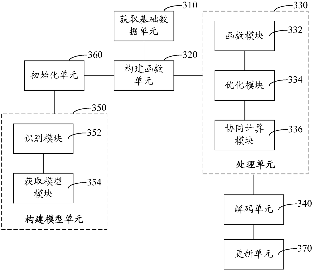 Distribution network protection setting value setting method and system