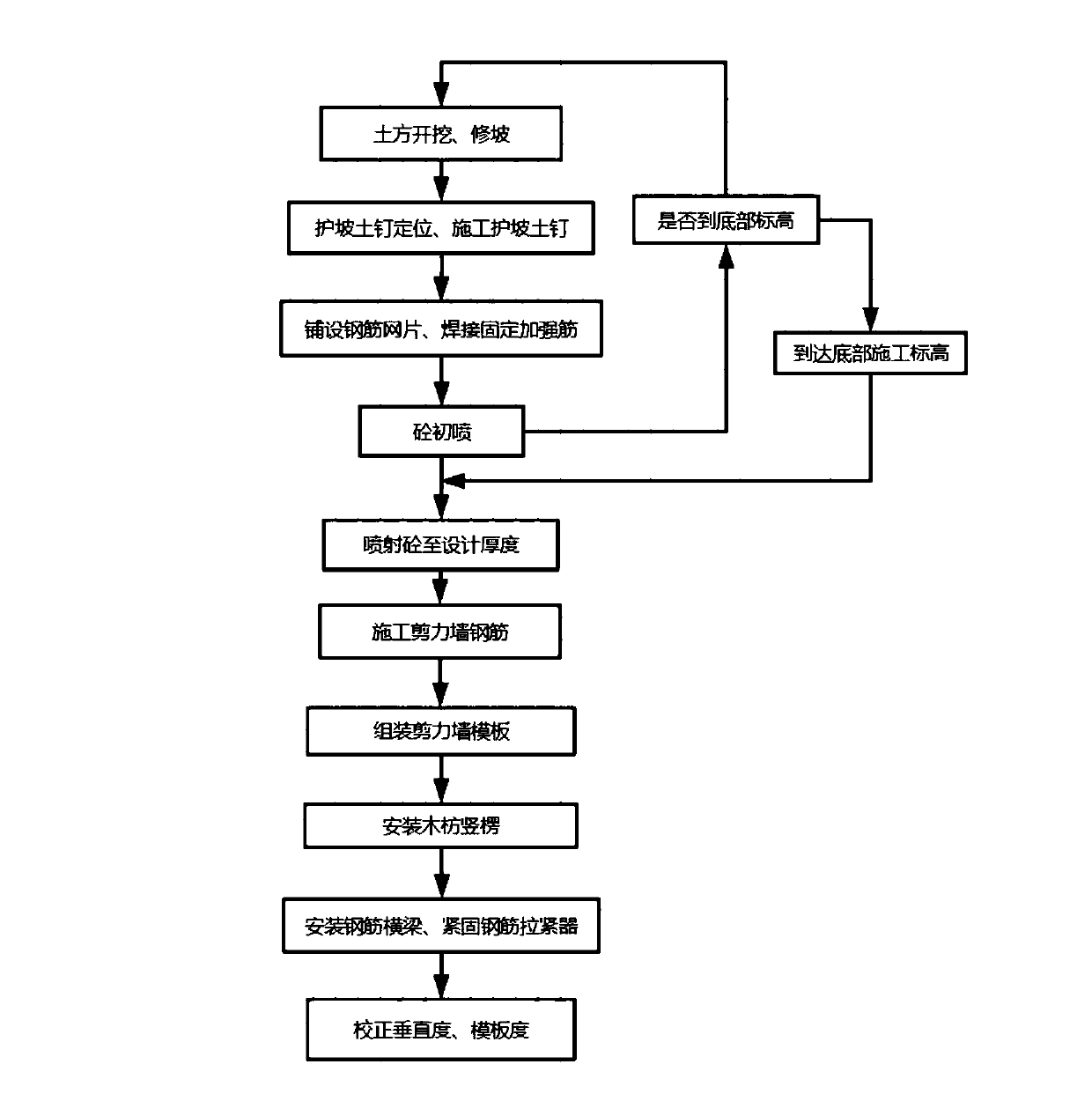 Reinforcing method for single-sided shear wall template by top-down method of basement