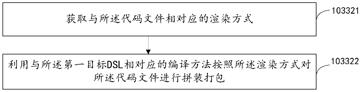 Online code compiling method, device and apparatus based on Weex