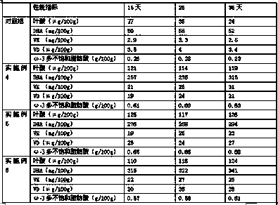 Feed for producing eggs suitable for being eaten by pregnant women and infants and preparation method of feed