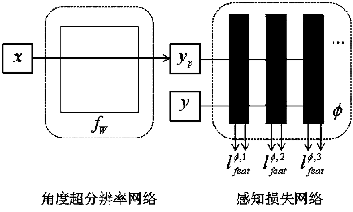 Angular super-resolution reconstruction method on basis of perception loss for images of light fields