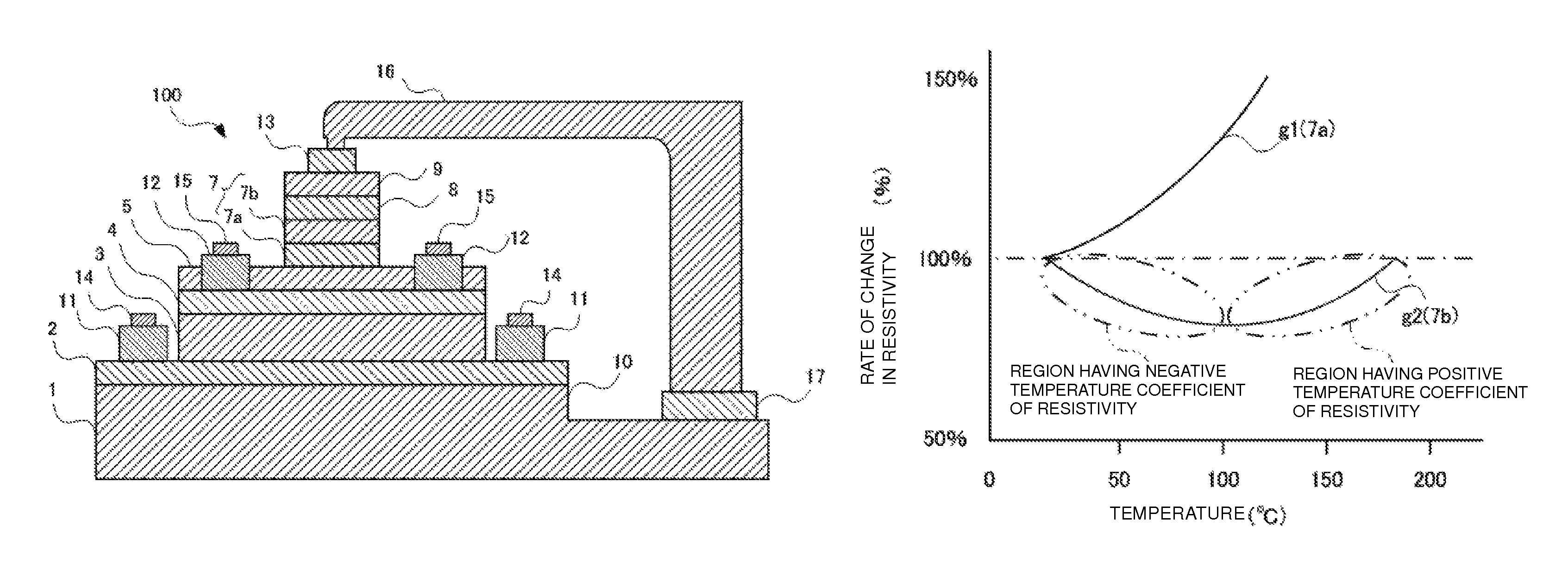 Heterojunction bipolar transistor, power amplifier including the same, and method for fabricating heterojunction bipolar transistor