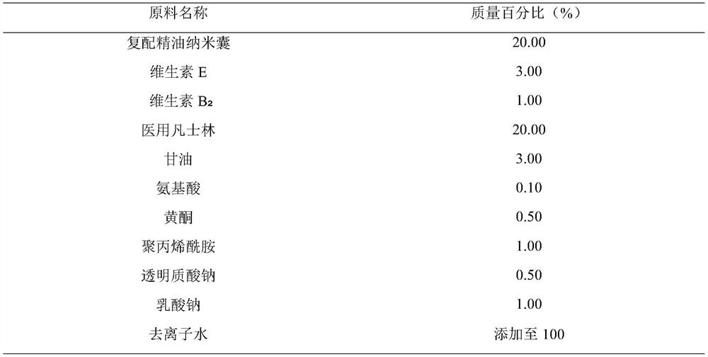 A compound essential oil, its preparation method and its application in anti-allergic and acne-removing cosmetics