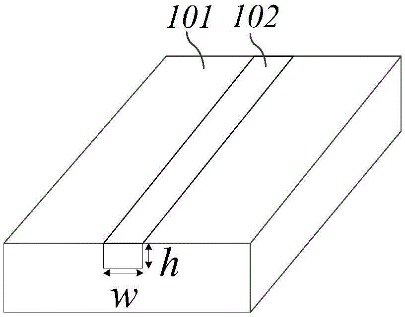 Terahertz medium-filled metallic channel waveguide