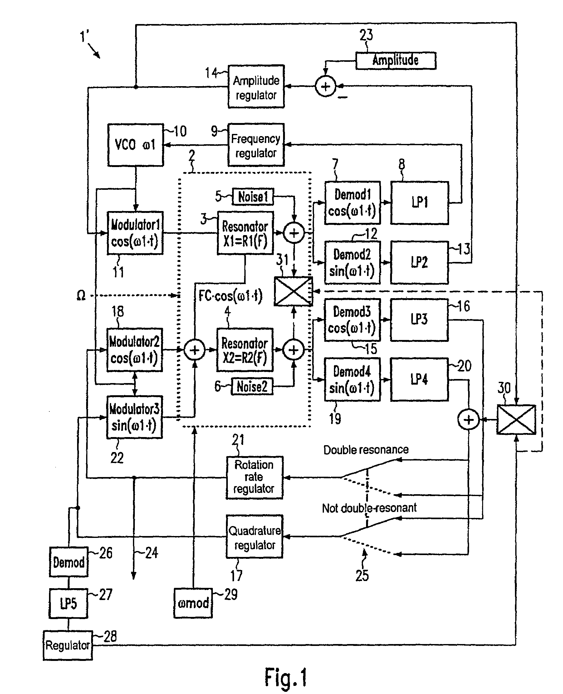 Method for compensation for a zero error in a coriolis gyro