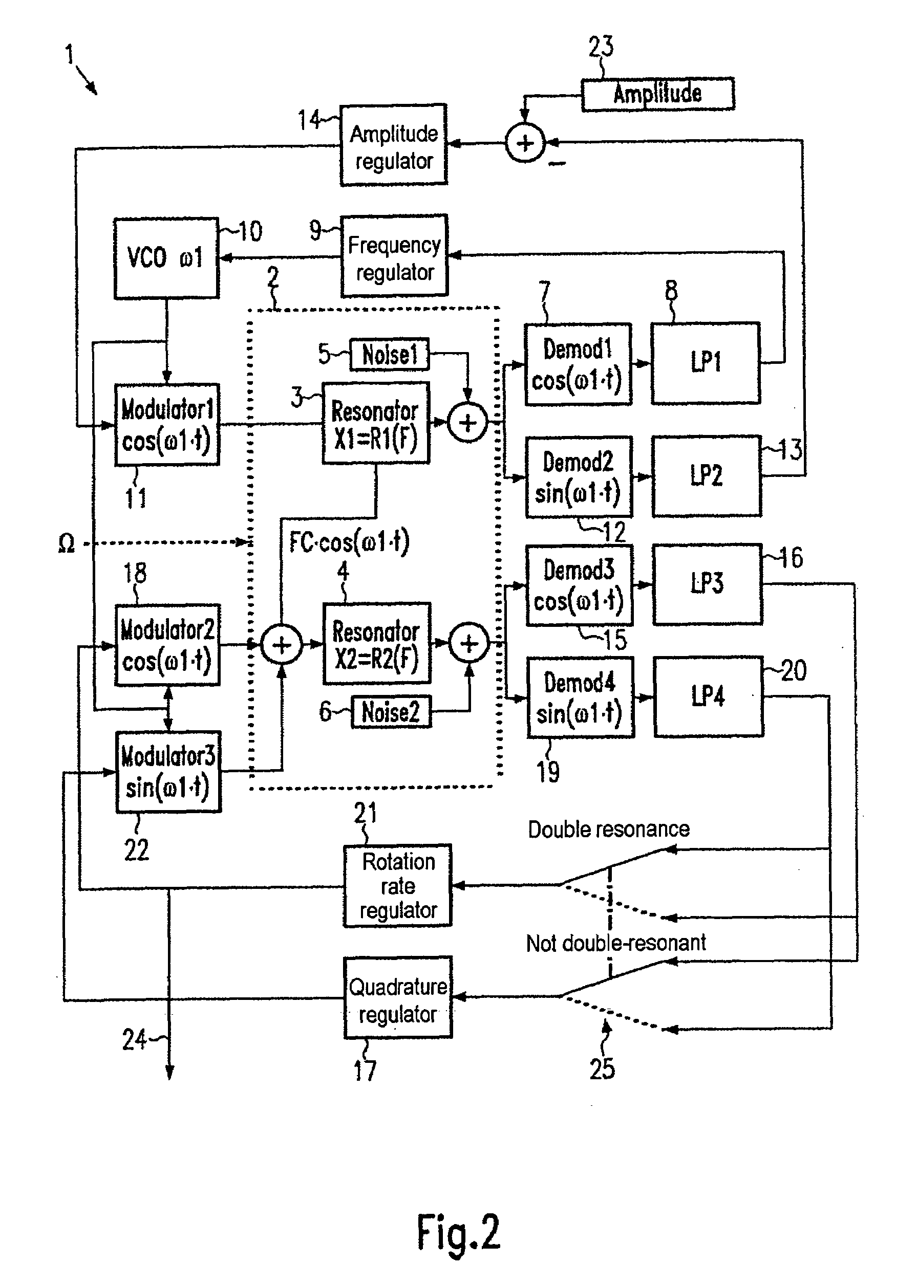 Method for compensation for a zero error in a coriolis gyro