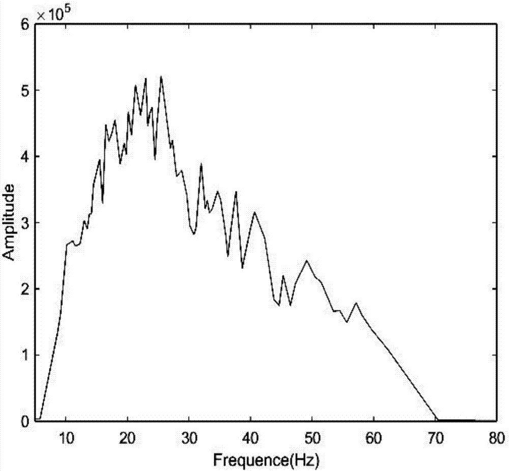 Seismic signal high resolution processing method based on CEEMD (Complementary Ensemble Empirical Mode Decomposition)