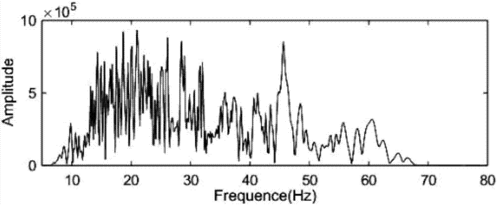 Seismic signal high resolution processing method based on CEEMD (Complementary Ensemble Empirical Mode Decomposition)