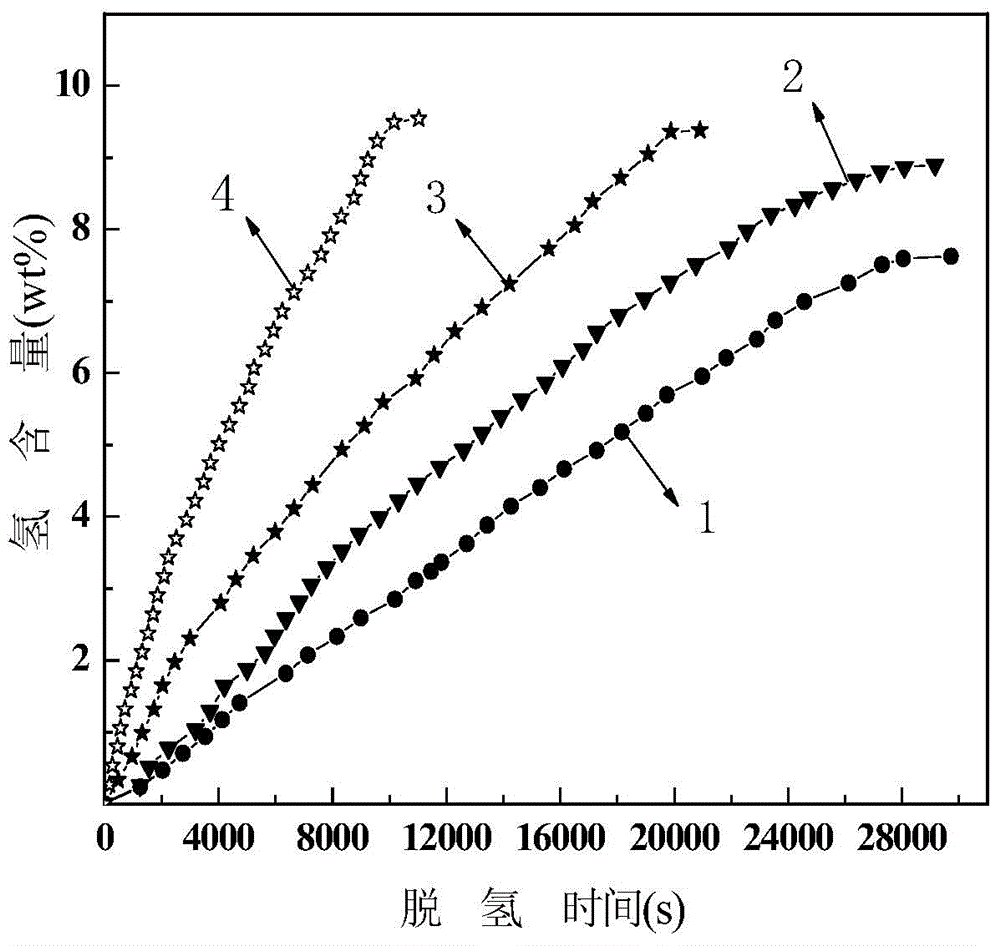 A kind of preparation method of alh3/mgcl2 nanocomposite powder