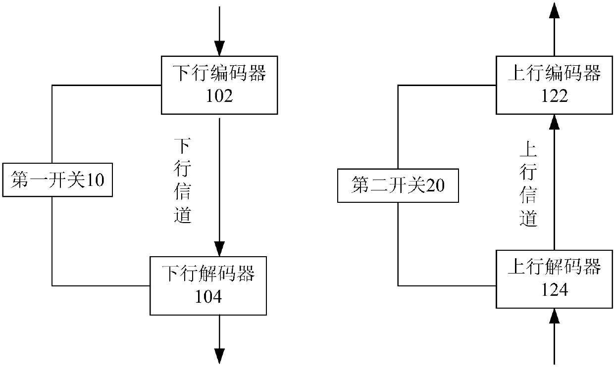 Passive optical network, coding and decoding determination method and device