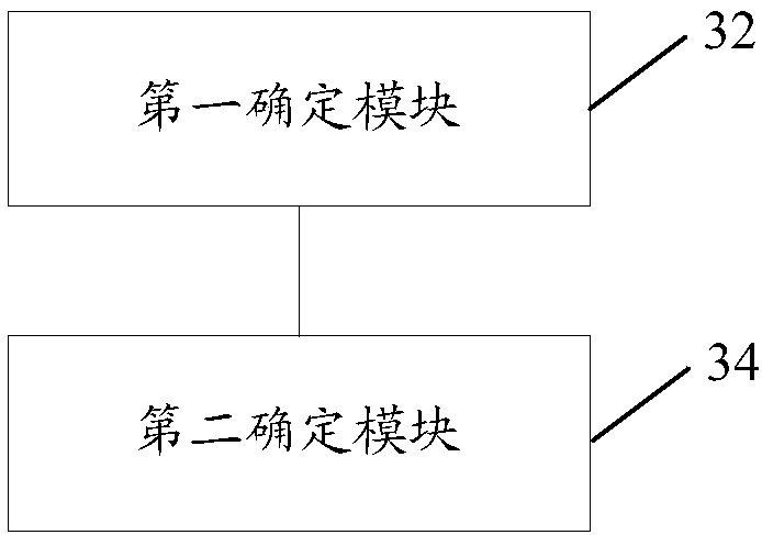 Passive optical network, coding and decoding determination method and device