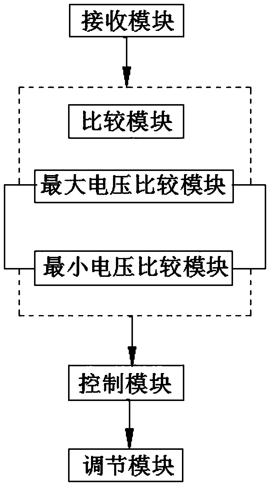 Live broadcast sound card voltage output control method and structure