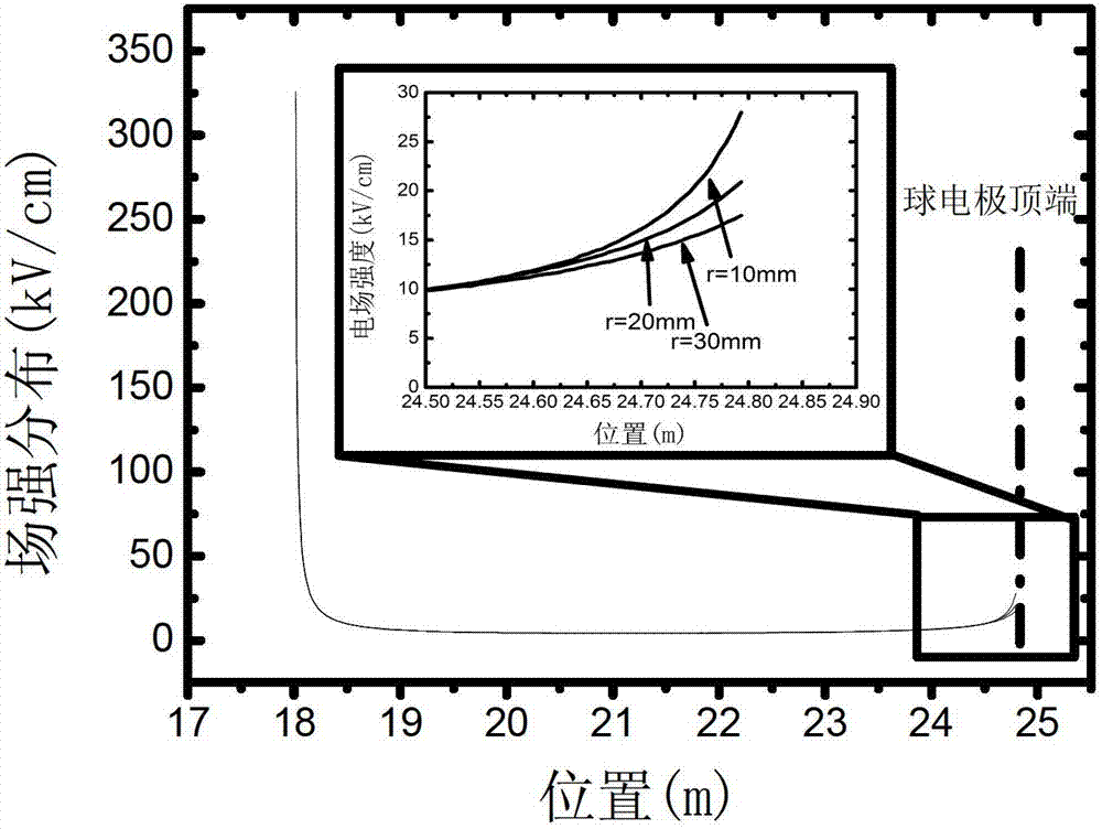 Arc-shaped high-voltage electrode capable of generating simulated uplink precursor