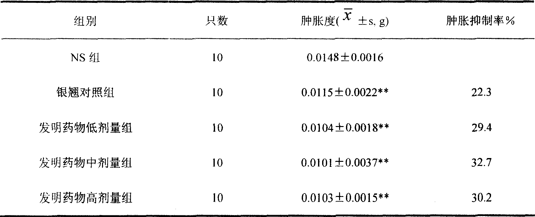 Forsythol oral preparation