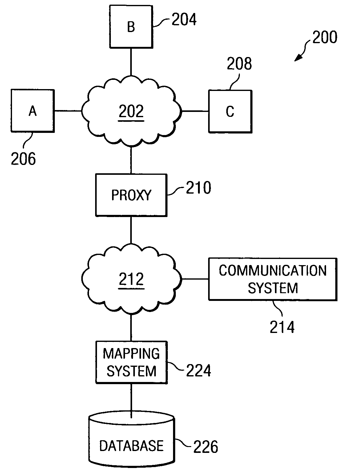 Method for distributing and geographically load balancing location aware communication device client-proxy applications