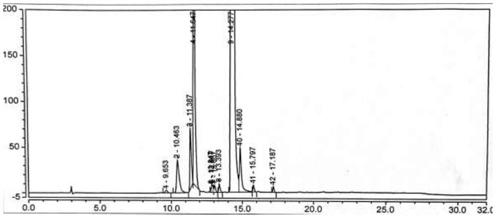 Rupatadine fumarate intermediate and preparation method of rupatadine fumarate