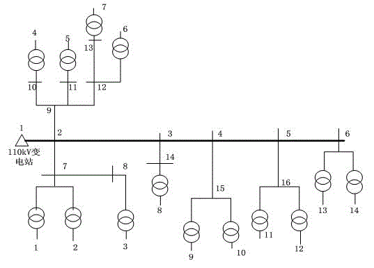 Energy-saving potential assessment method for power grid company