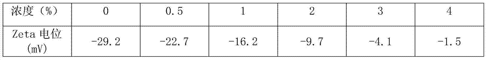 Pulverized coal stabilizer for coal bed gas reservoir and application method thereof