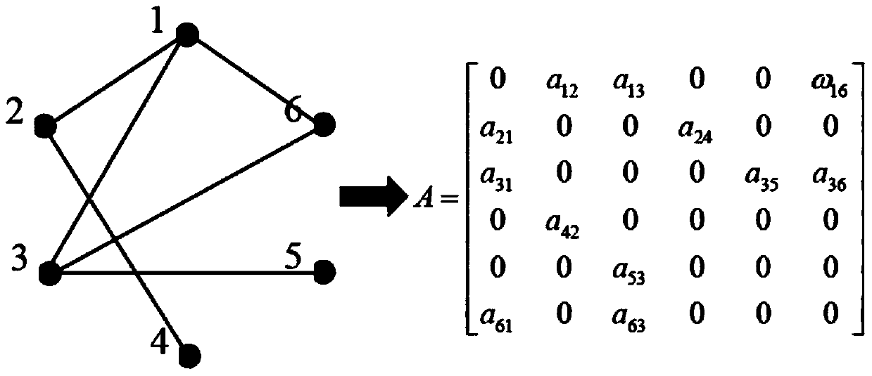 Wind-solar-stored energy-firewood autonomous micro-grid group cross-domain collaboration energy dispatching and fitting method