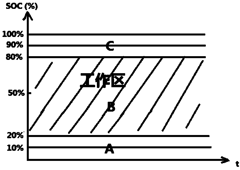 Wind-solar-stored energy-firewood autonomous micro-grid group cross-domain collaboration energy dispatching and fitting method