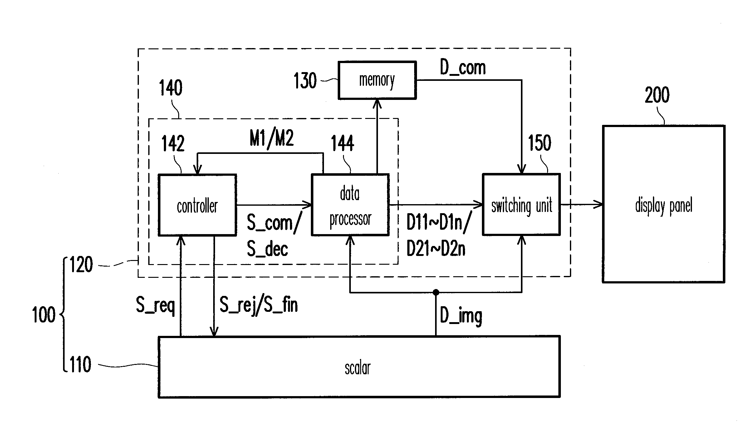 Panel control device and operation method thereof