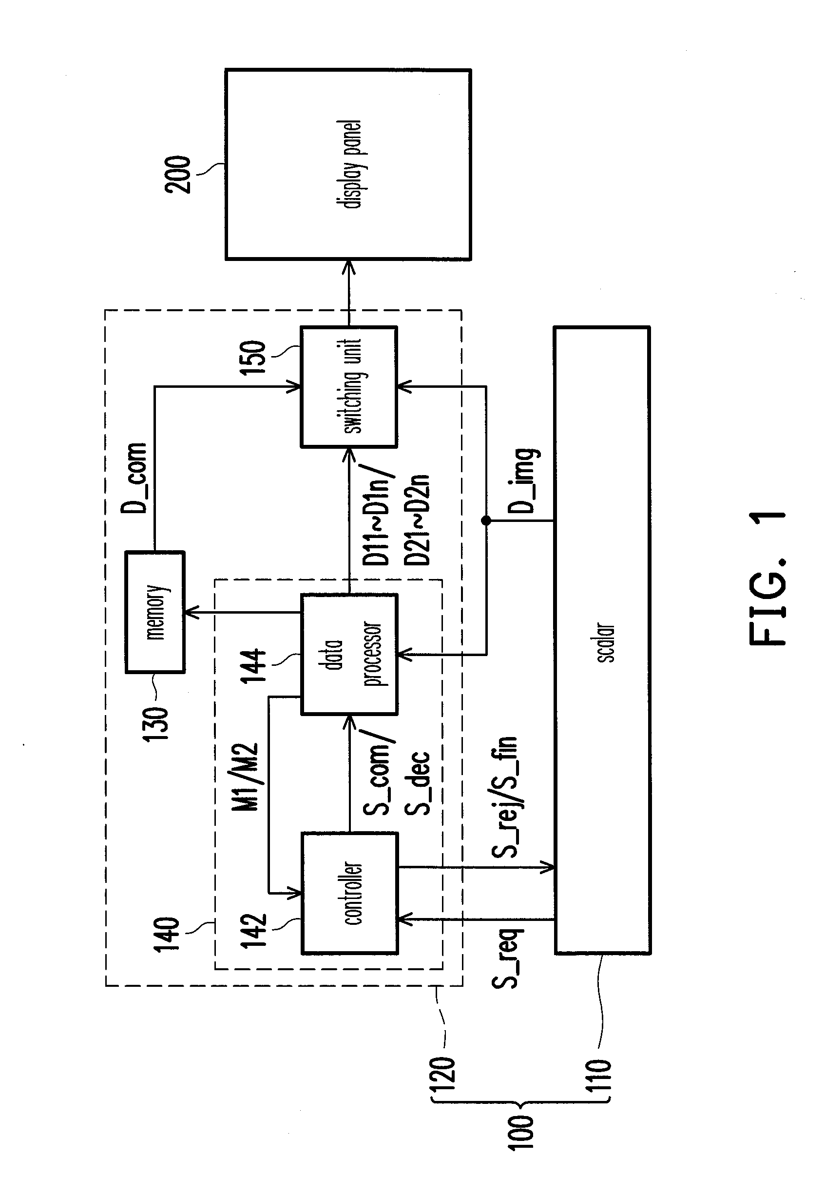 Panel control device and operation method thereof