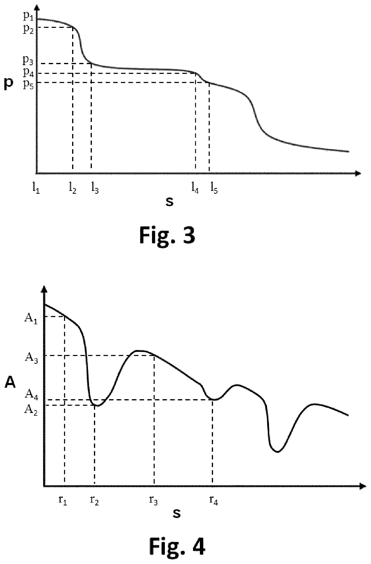 Apparatus for vessel characterization