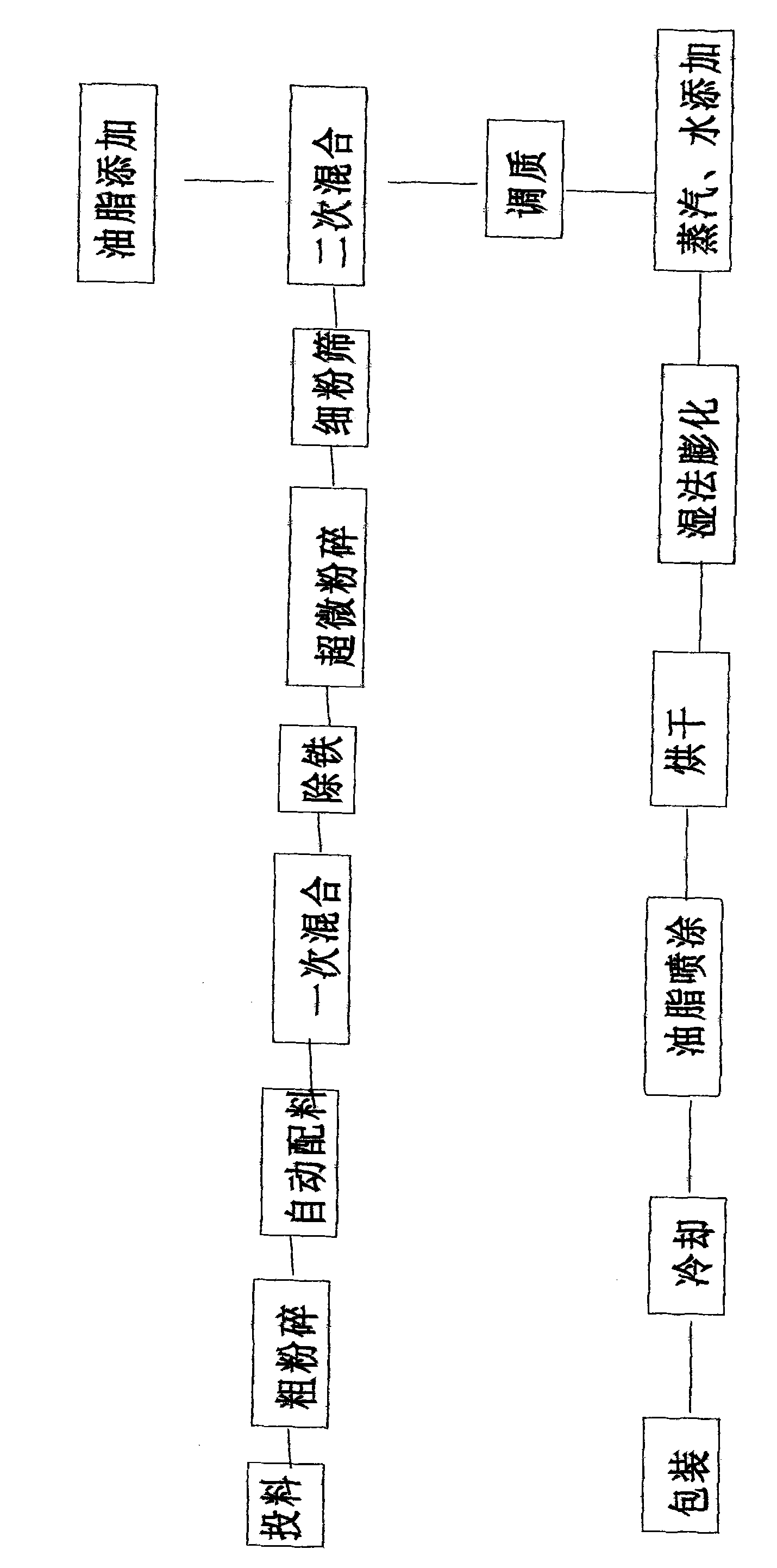 Compound feed for juvenile perches and preparation method thereof