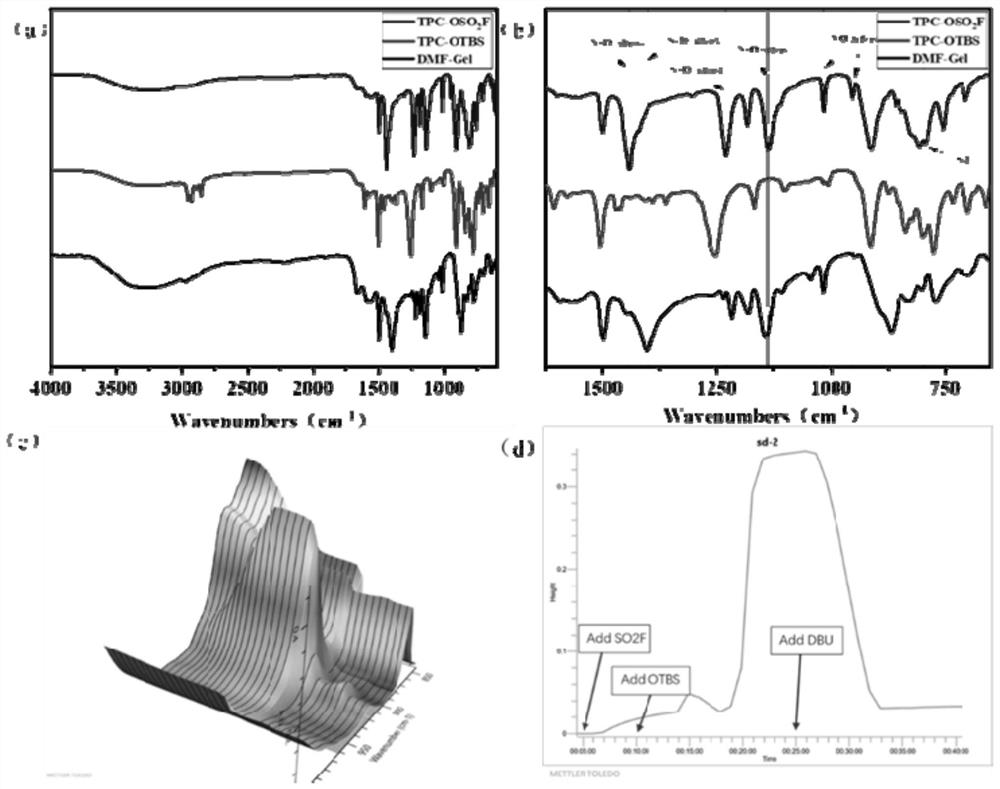 Monomer for polymer gel, polymer gel and preparation method